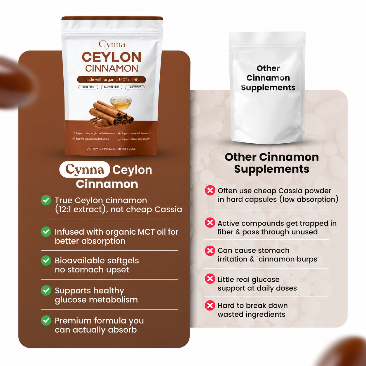 Ceylon Cinnamon 7200mg Equivalent with MCT Oil